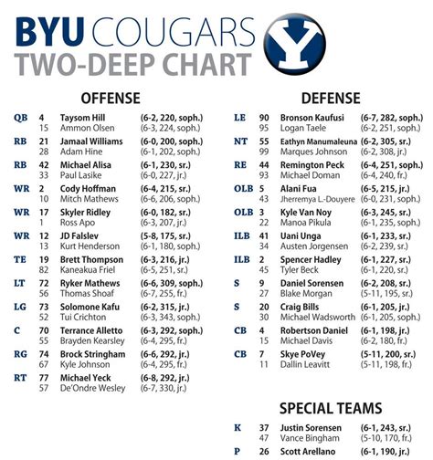 Byu Depth Chart