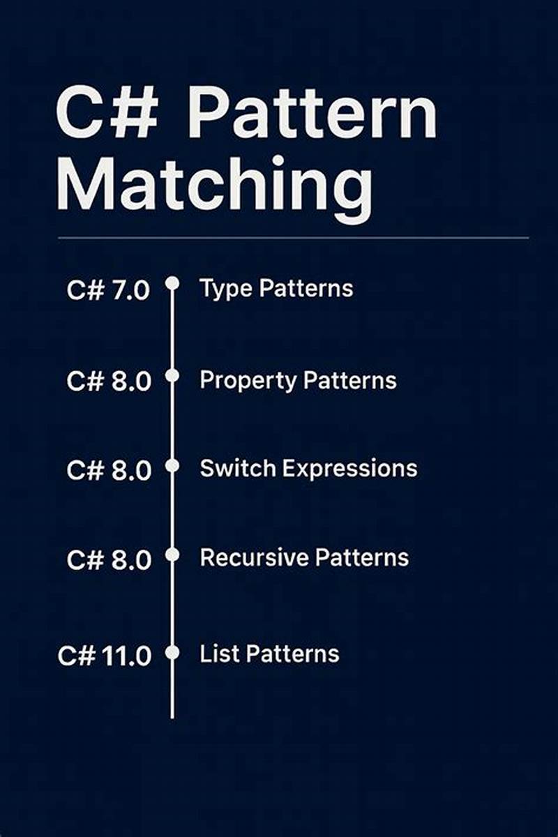 C# Pattern Matching Generic Type