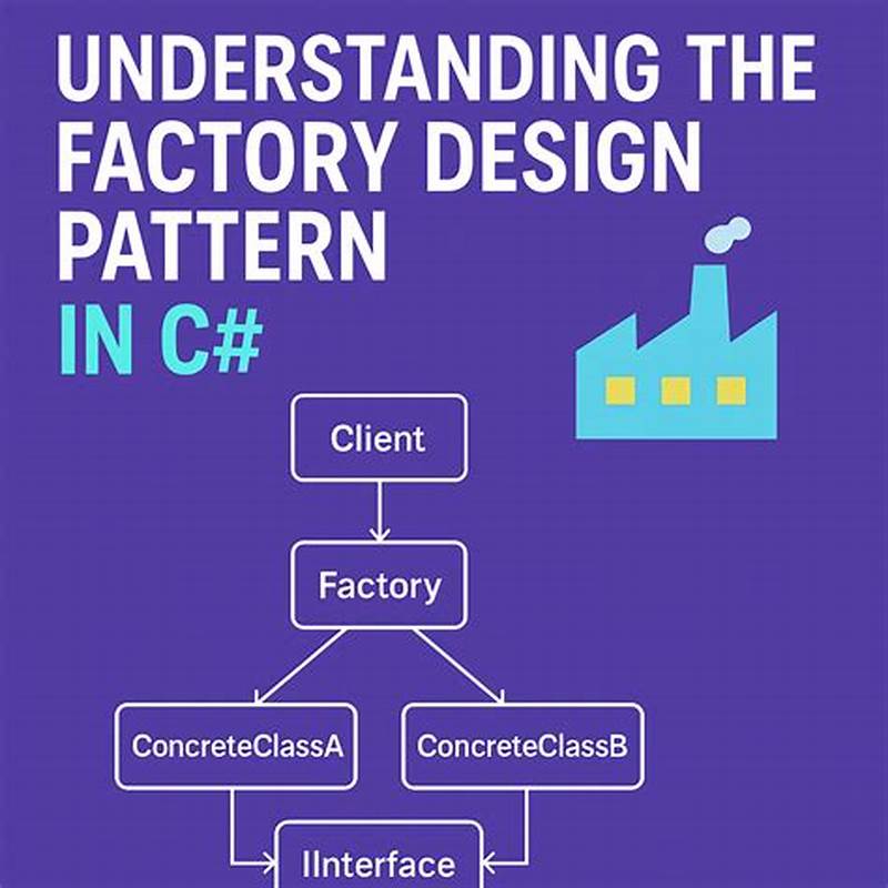 C# Strategy Pattern Real World Example