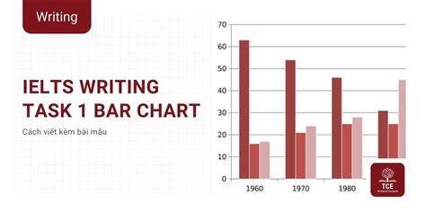 Cách Làm Writing Task 1 Bar Chart