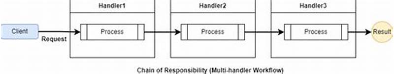 C  Handler Pattern