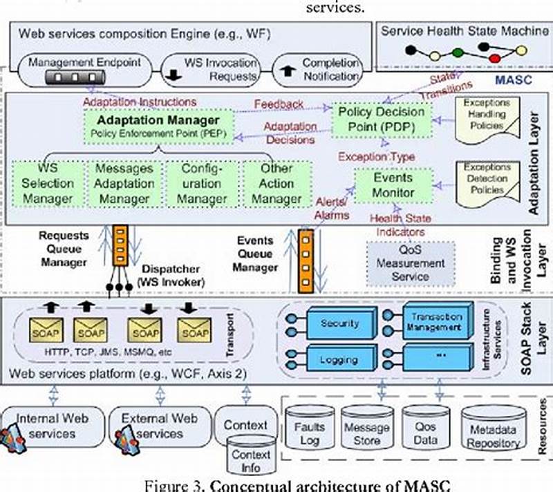 C  Interceptor Pattern