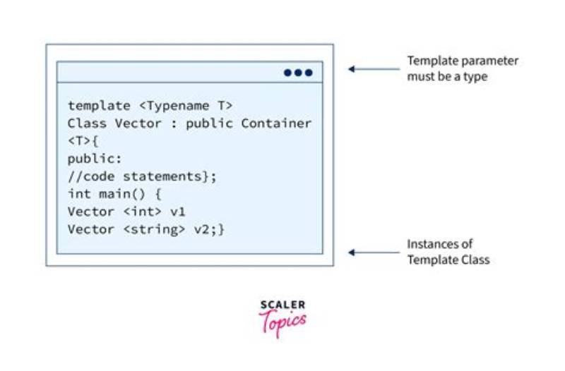 C  Template String