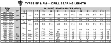 C Bore Size Chart