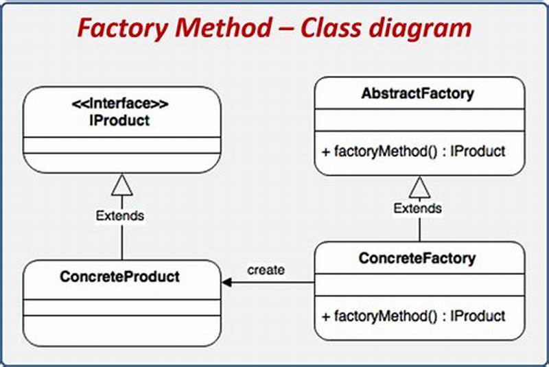 C Factory Pattern