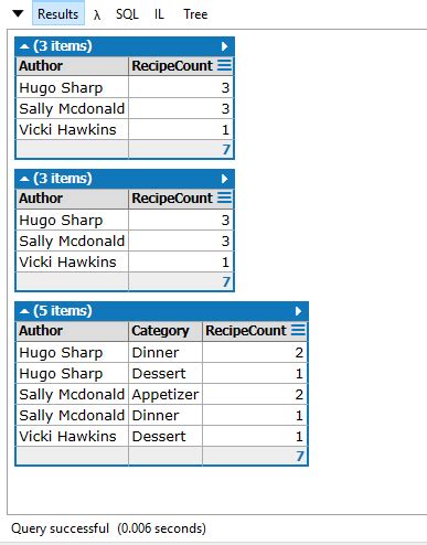 C Linq Group By on multiple columns duplicate