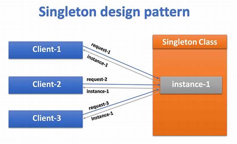 C Singleton Pattern