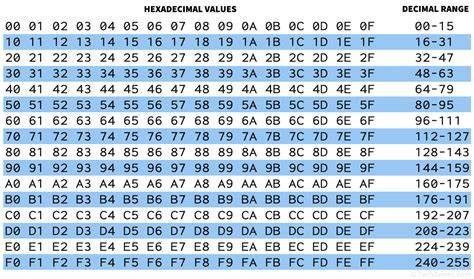 C cout hex values