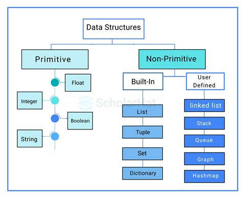 C-like structures in Python