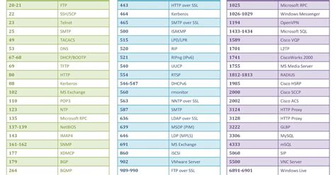 CCNA