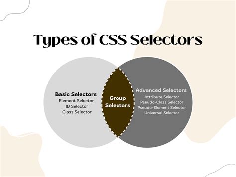 CSS  selector what is it duplicate