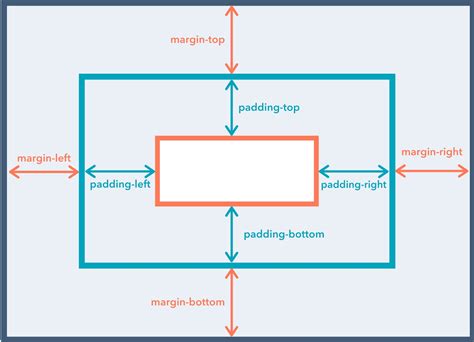 CSS 100 height with paddingmargin
