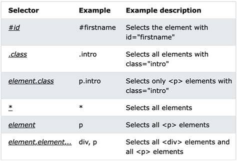 CSS Selector A or B and C