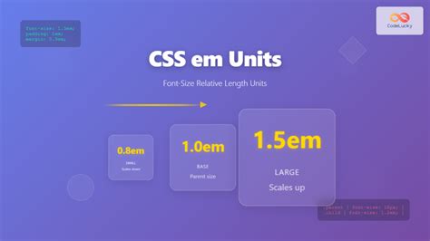 CSS Units - What is the difference between vhvw and 