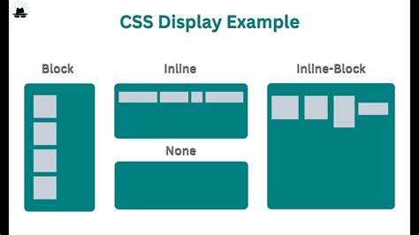 CSS center display inline block