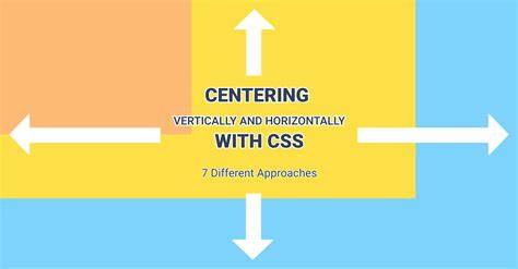 CSS horizontal centering of a fixed div