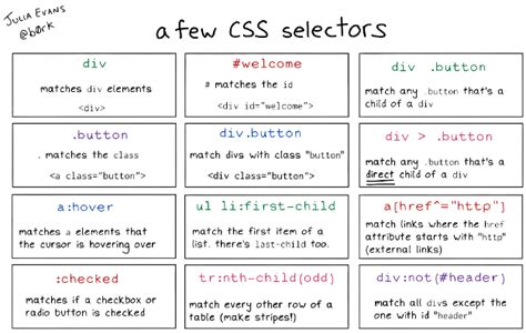 CSS selector based on element text duplicate