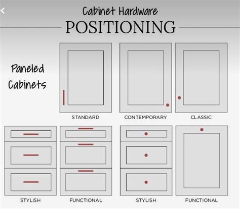 Cabinet Handle Placement Template