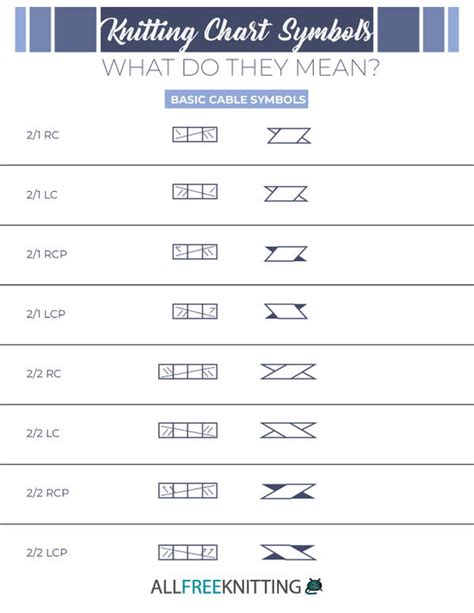 Cable Knitting Chart