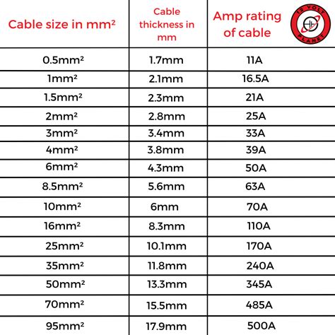 Cable Size Chart