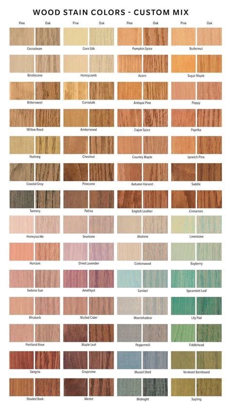 Cabot Stain Colors Chart