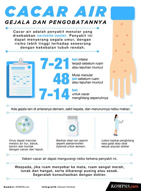 Cacar Air Menular