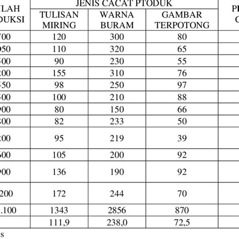 Cacat Produksi