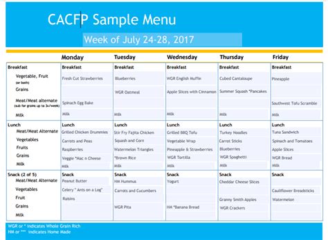 Cacfp Menu Template