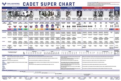 Cadet Super Chart Cap