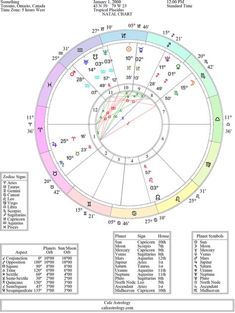 Cafe Astrology Natal Birth Chart
