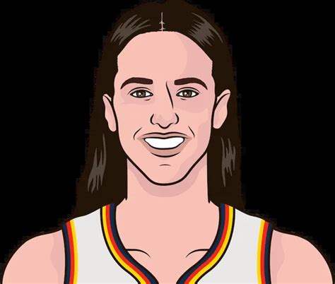 Caitlin Clark Shot Chart