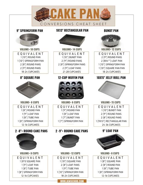 Cake Pan Size Chart