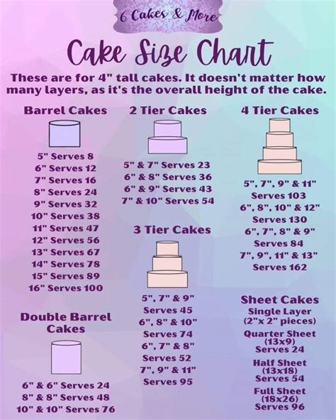 Cake Size Chart And Servings
