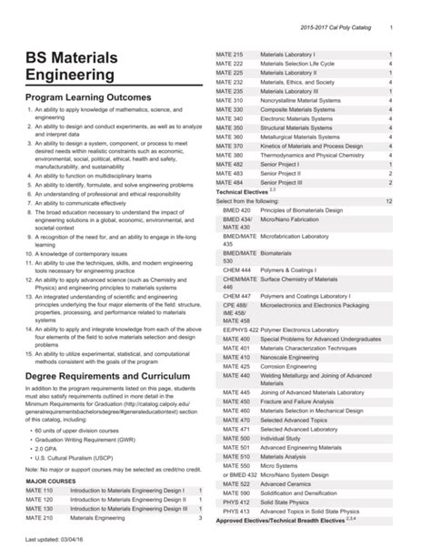 Cal Poly 2015-2017 Course Catalog