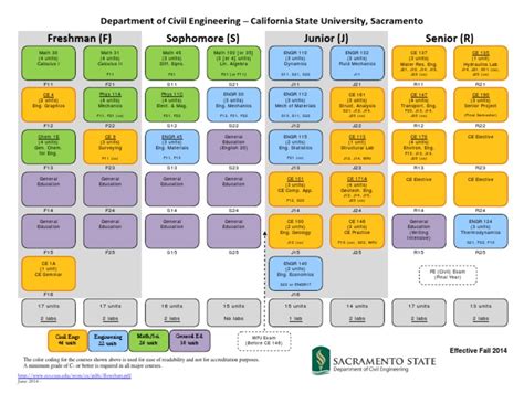 Cal Sac State Health Science Catalog