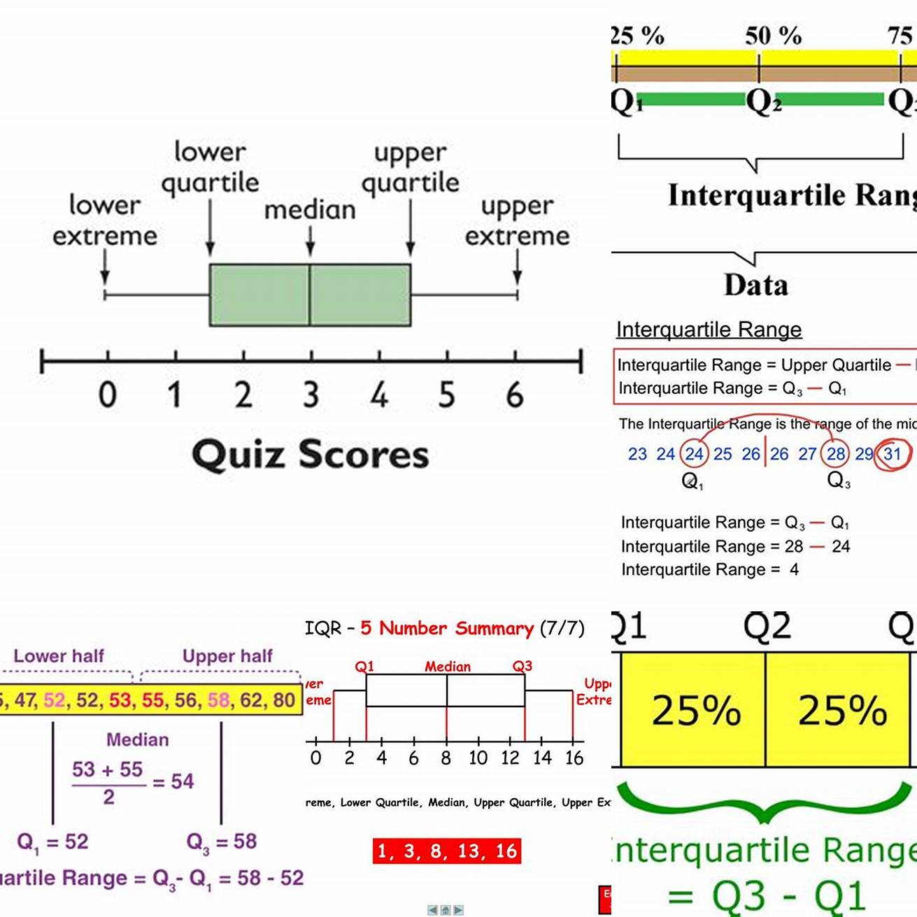 Calculate the interquartile range IQR which is the difference between the upper quartile and the lower quartile