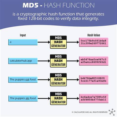 Calculate a MD5 hash from a string