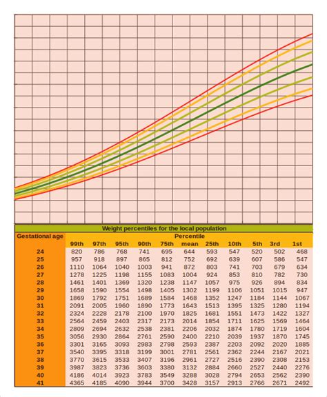 Calculator Growth Chart