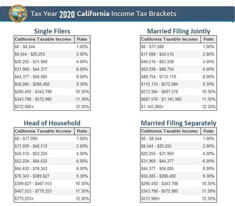 California Tax Rate Schedule