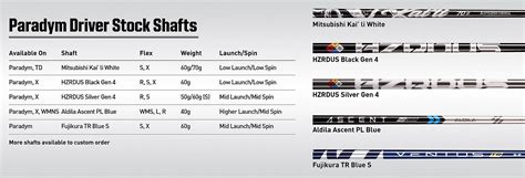 Callaway Driver Shaft Chart