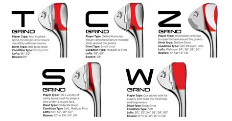 Callaway Opus Grind Chart