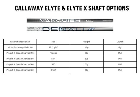 Callaway Shaft Catalogue