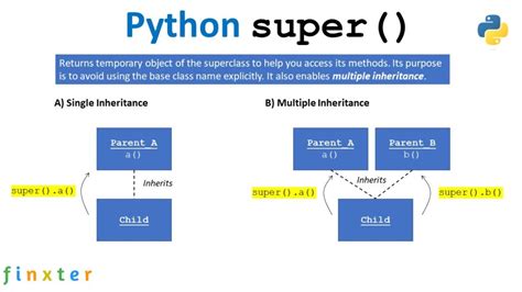 Calling parent class init with multiple inheritance whats the right way