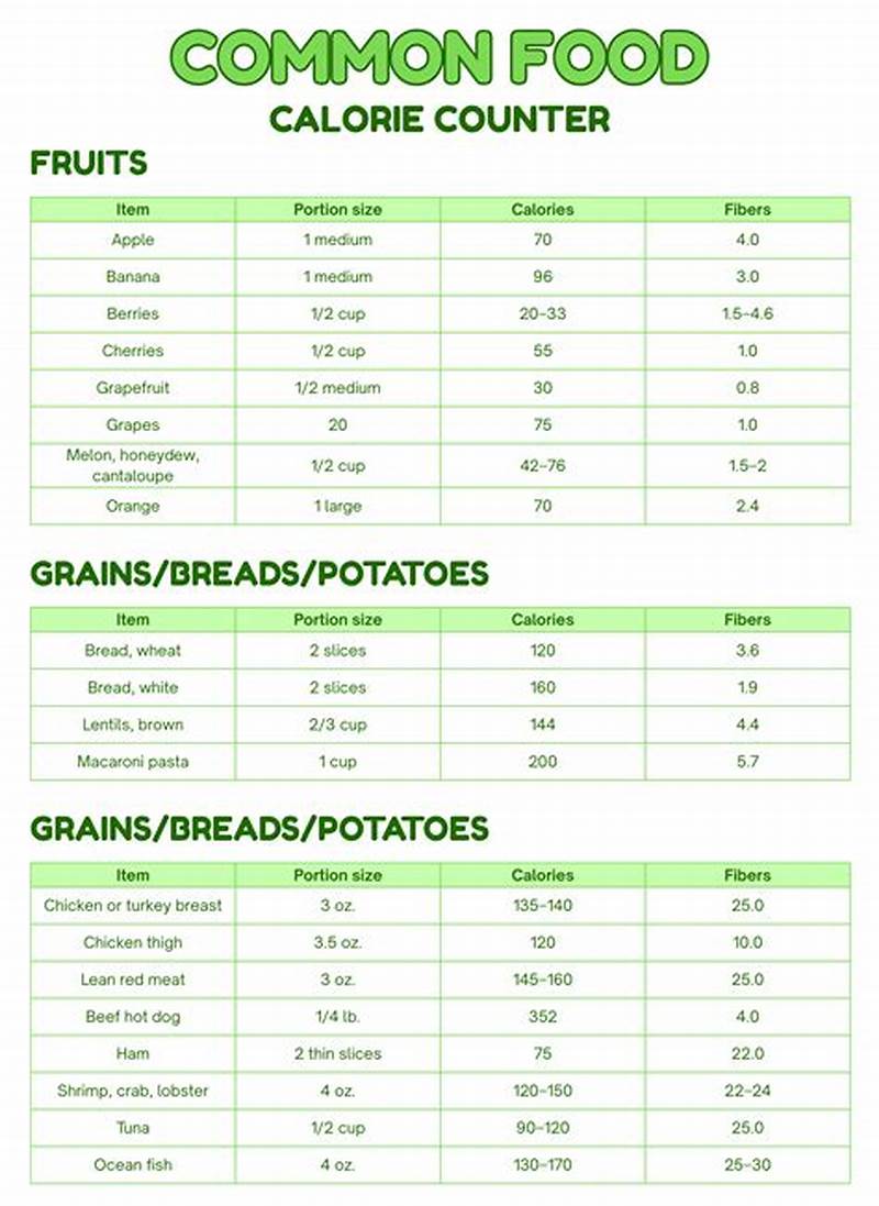 Calorie Counting Guide Chart
