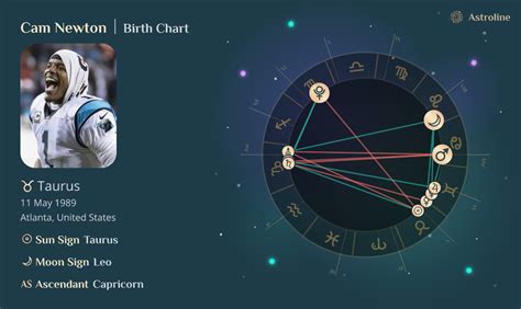 Cam Newton Birth Chart