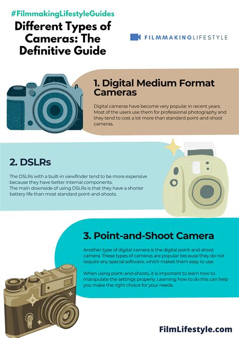 Camera Types Explained