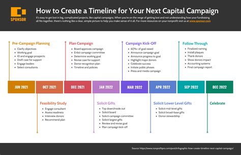 Campaign Timeline Template