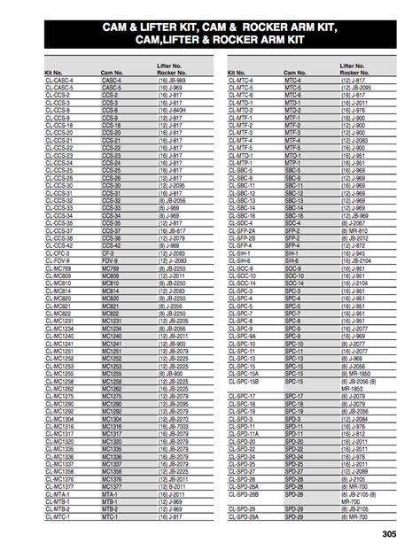 Camshaft Size Chart