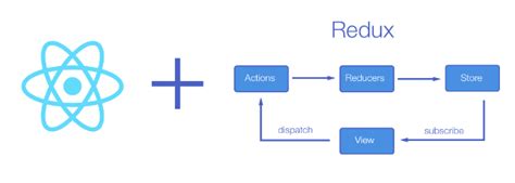Can I dispatch an action in reducer