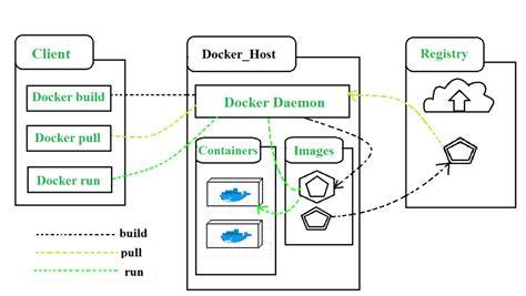 Can I run multiple programs in a Docker container